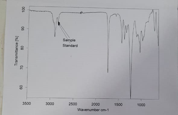 Zeon FTIR Graph