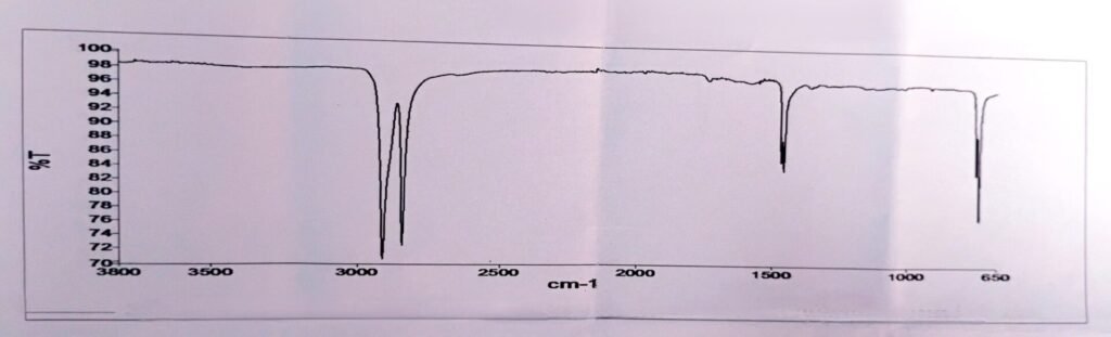 HDPE FTIR GRAPH