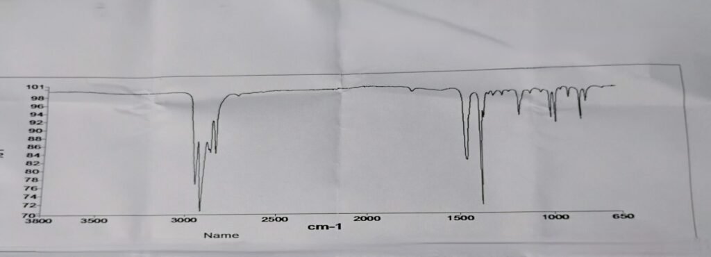 FTIR Graph of Polypropylene