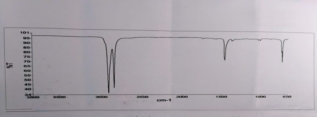 LDPE FTIR GRAPH