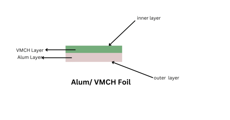 Alum/HSL Foil