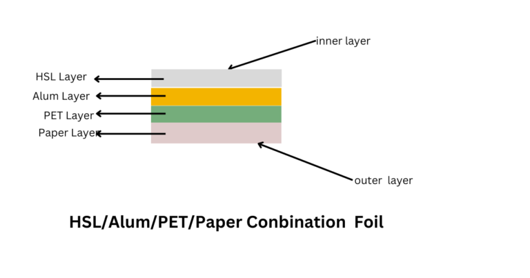 Paper/PET/Alum/HSL Combination foil