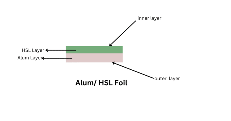 Alum/HSL FOIL