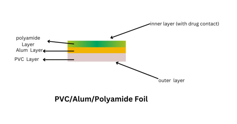 PVC/ALUM/Polyamide foil