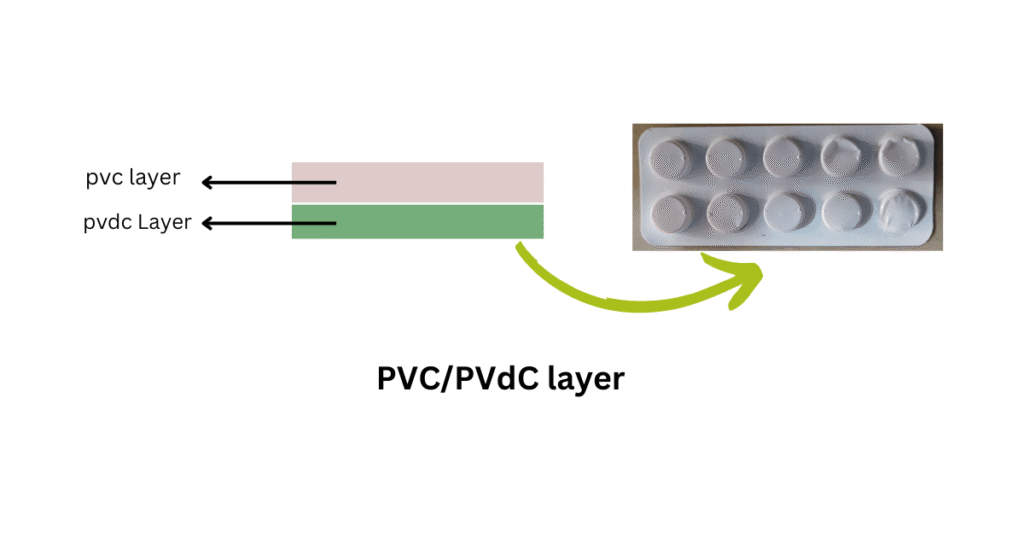 PVC/PVDC LAYER