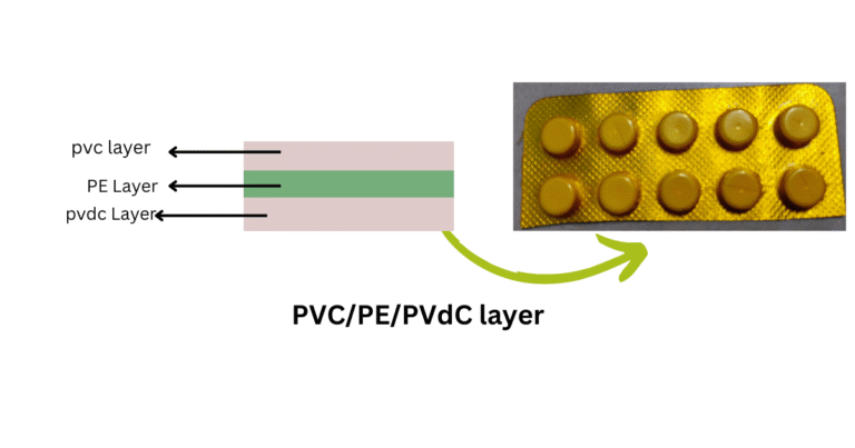 PVC/PE/PVDC FILM