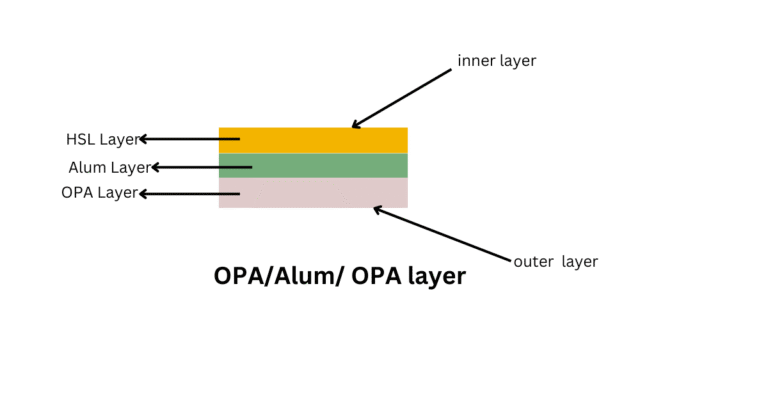 OPA/Alum/OPA Foil