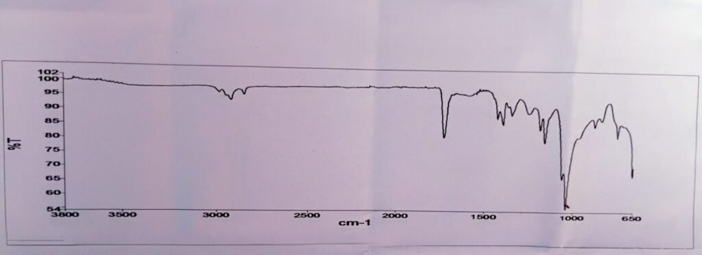 PVDC FTIR GRAPH