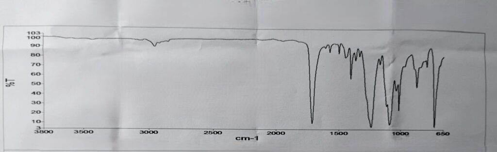 FTIR graph of PET