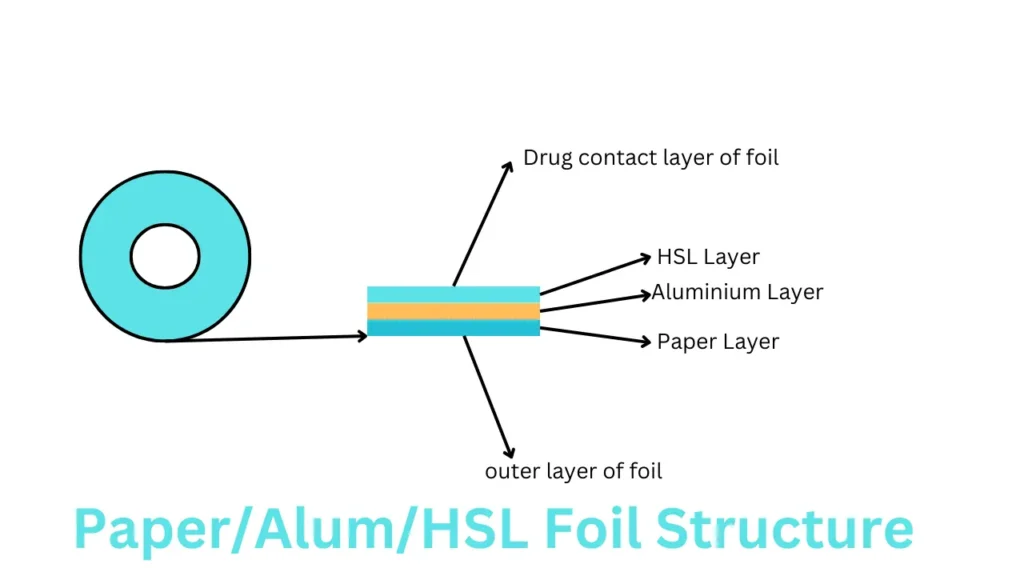 Paper Alumninium HSL Coated foil