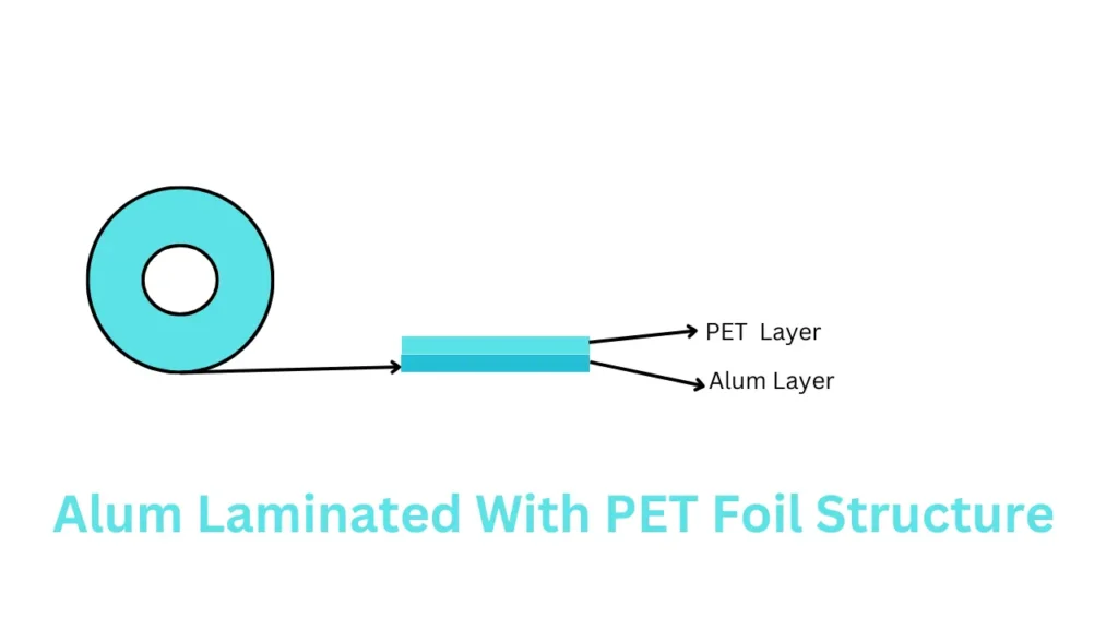 Alum laminated with PET foil