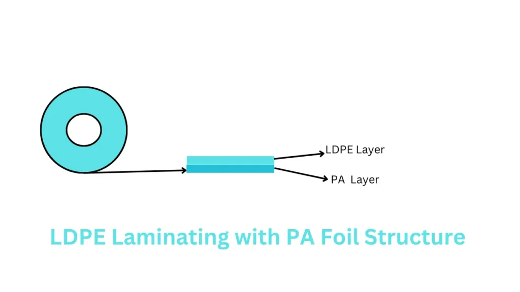 LDPE Laminating with PA Foil