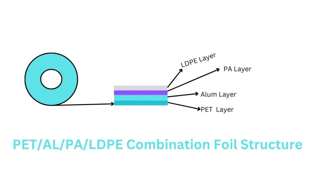 PET/AL/PA/LDPE Combination foil