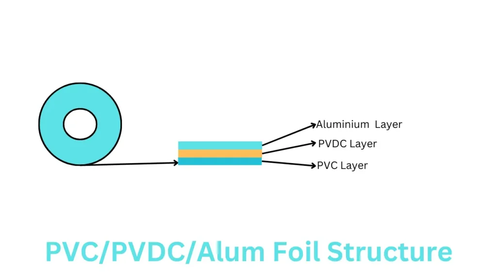 PVC/PVDC/Alum Foil Structure