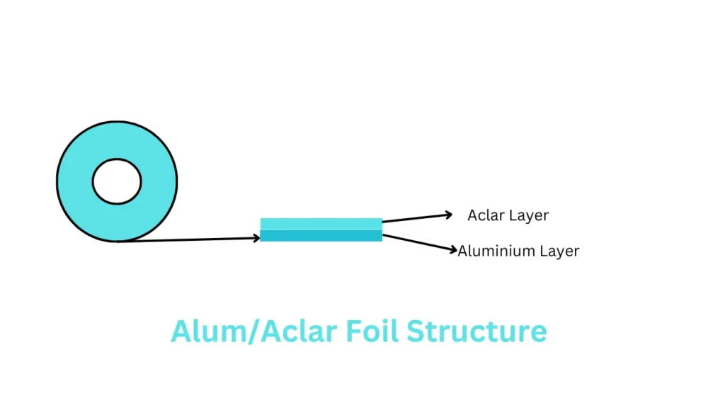 Alum/Aclar foil structure