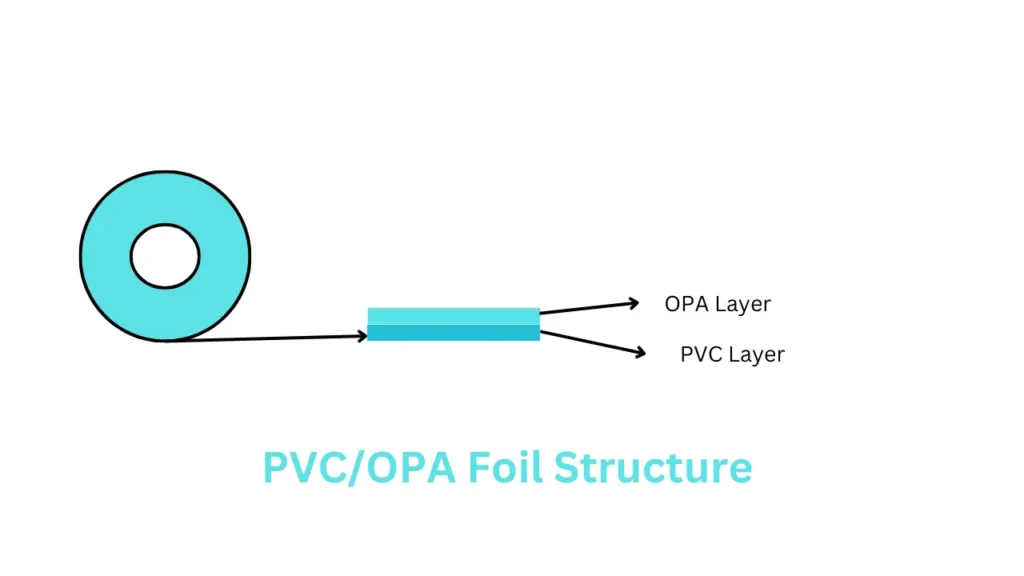 PVC/OPA foil structure