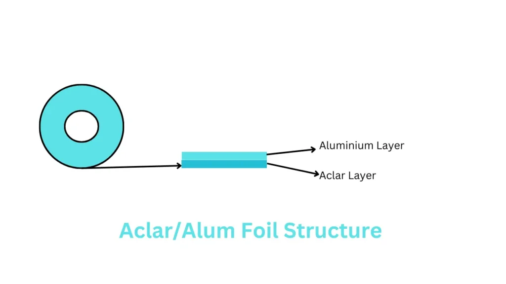 Aclar/alum foil structure