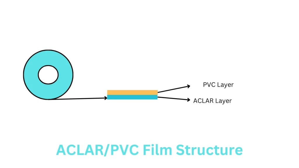 ACLAR /PVC Film structure