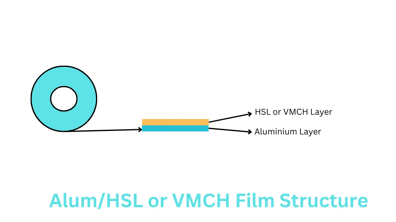 Alum HSL or VMCH Film structure