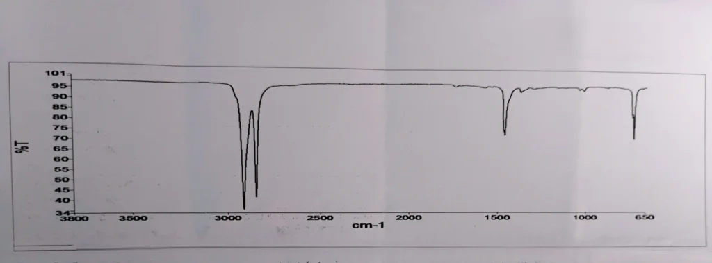 FTIR Graph of LDPE