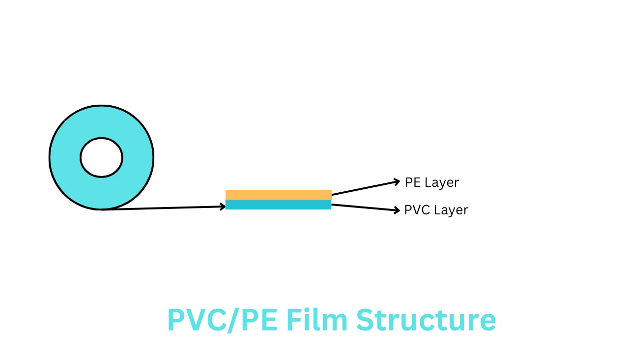 PVC PE Film Structure