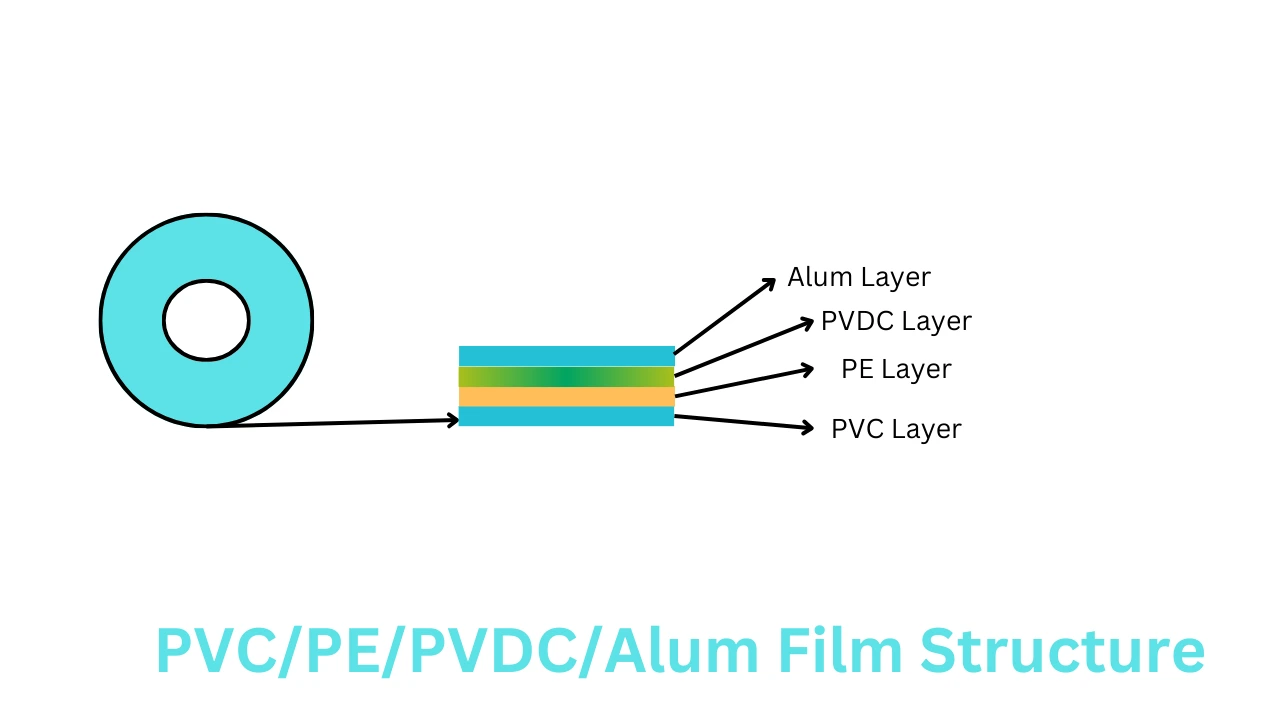 PVC PE PVC Alum Film sturucture