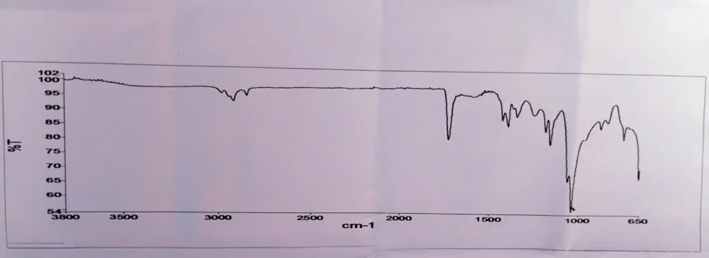 FTIR GRAPH OF PVDC