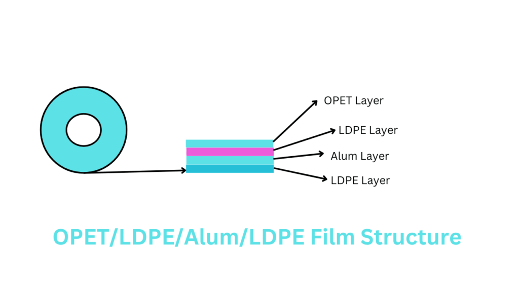 OPET/LDPE/ALUM/LDPE FILM STRUCTURE